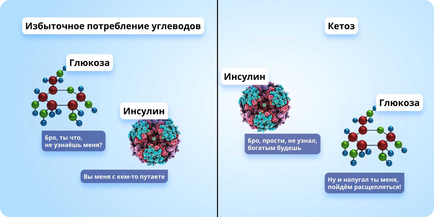 Кетоз это