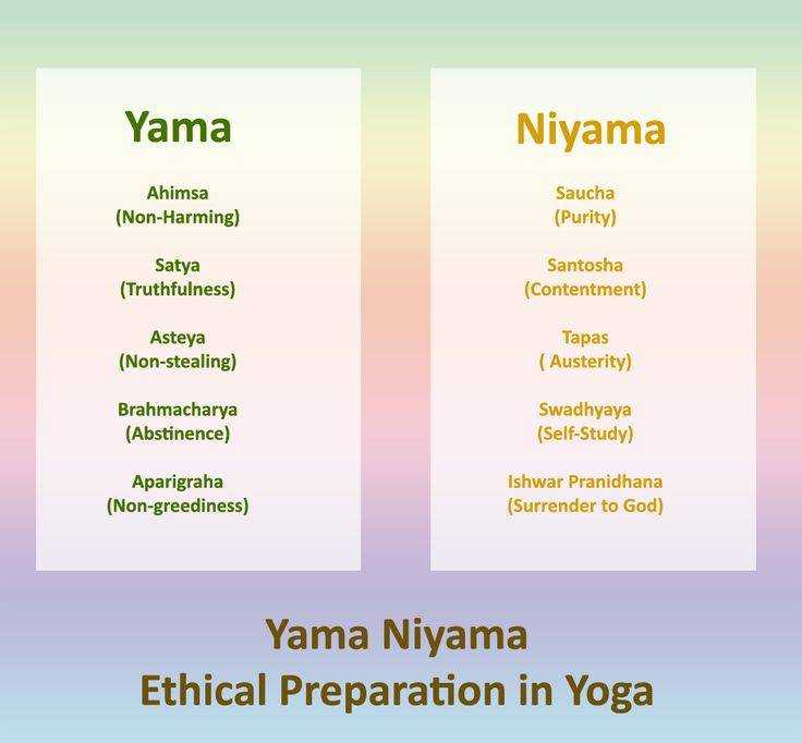 С чего начать изучение йоги | yogamaniya