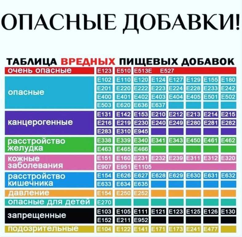 Селитра калиевая (нитрат калия) | справочник пестициды.ru