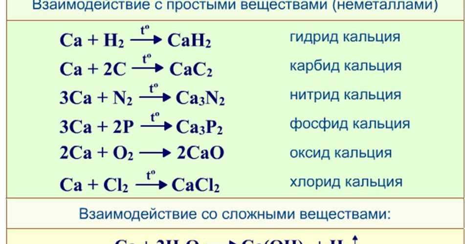 Фтор образует оксиды. Формула соединения кальция. Реакции соединения с кальцием. Уравнения с кальцием.
