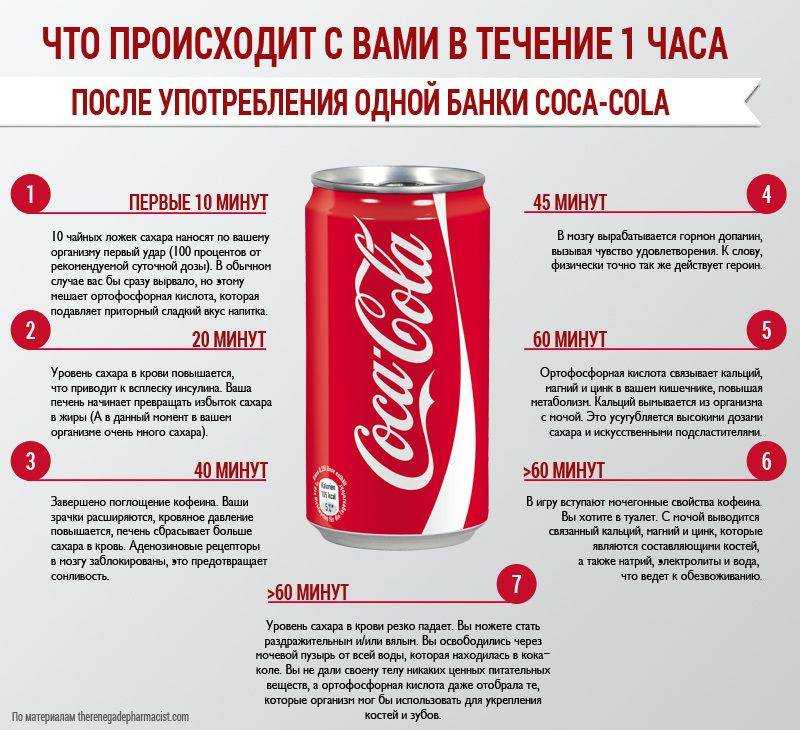 Чем вредна кока-кола: воздействие напитка на организм человека