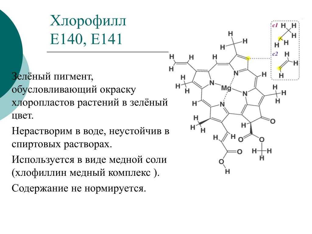 Пигмент хлорофилла содержится. Е140 хлорофилл. Хлорофилл е140 формула. Хлорофилла комплекс медный краситель. Хлорофилл краситель пищевой.