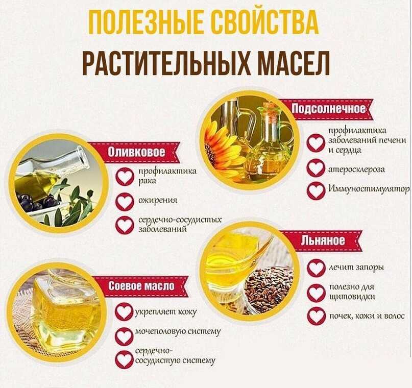 Растительное масло виды. Полезность растительных масел таблица. Польза растительного масла. Растительное масло разновидности. Подсолнечное масло полезно.