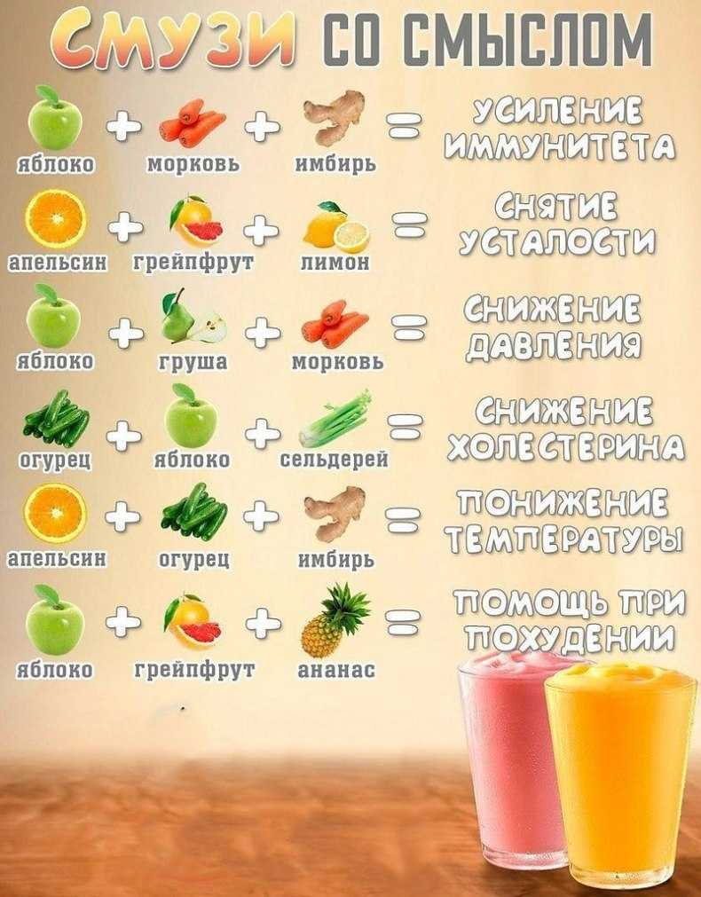50 рецептов смузи безалкогольные напитки