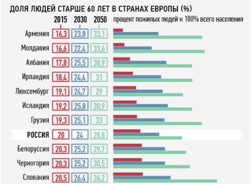 Творчество современных авторов