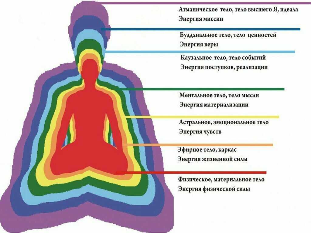 Эмоциональное и ментальное очищение - путь к свободе от страданий