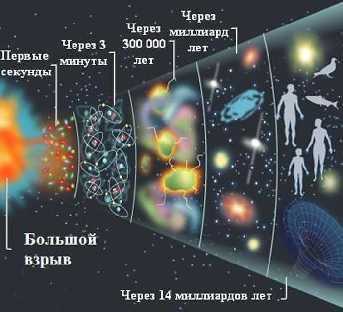 Как образовалась вселенная