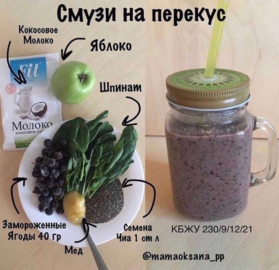 6 рецептов смузи для детокса / вкусно и полезно – статья из рубрики "еда и вес" на food.ru