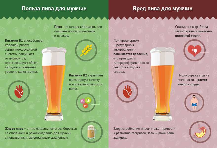 Влияние алкоголя на женский организм: последствия употребления спиртного