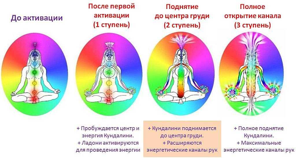 3 могущественных секрета божественной любви