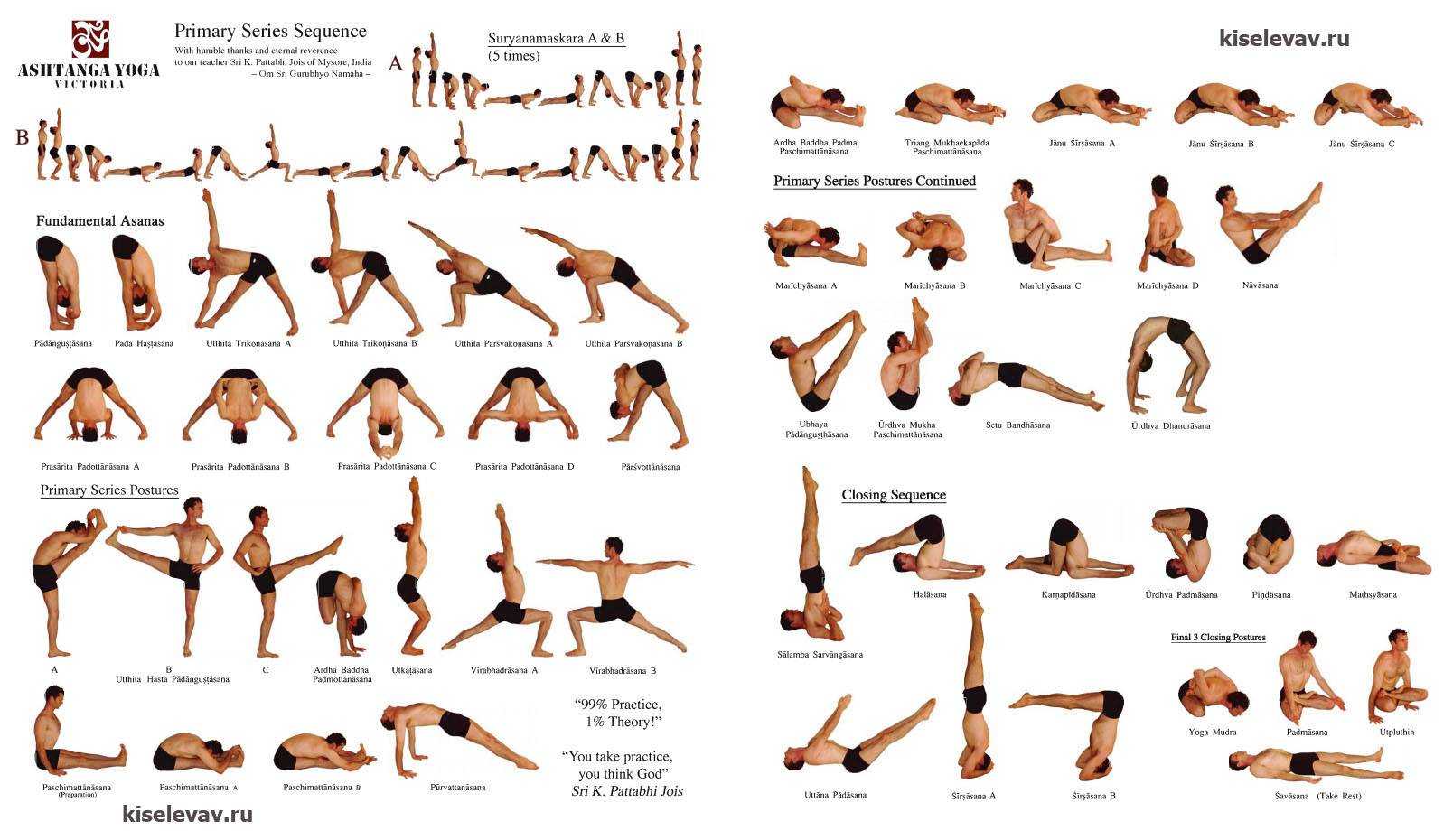 Маласана поза гирлянды в йоге: техника выполнения и польза