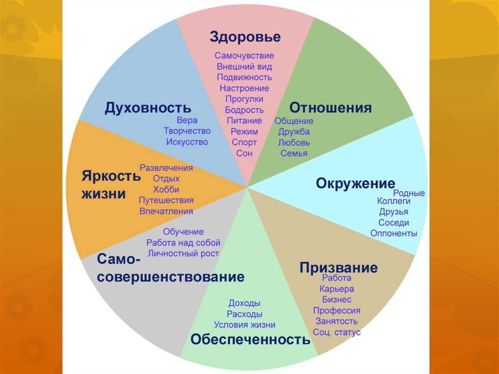 Цель саморазвития руководителя — развитие управленческих навыков и компетенций | psi-meneger.ru