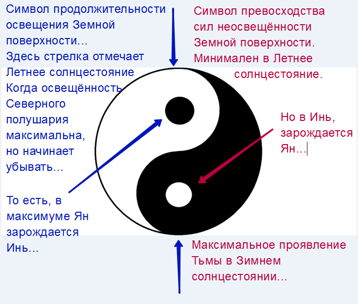 Философия инь янь презентация