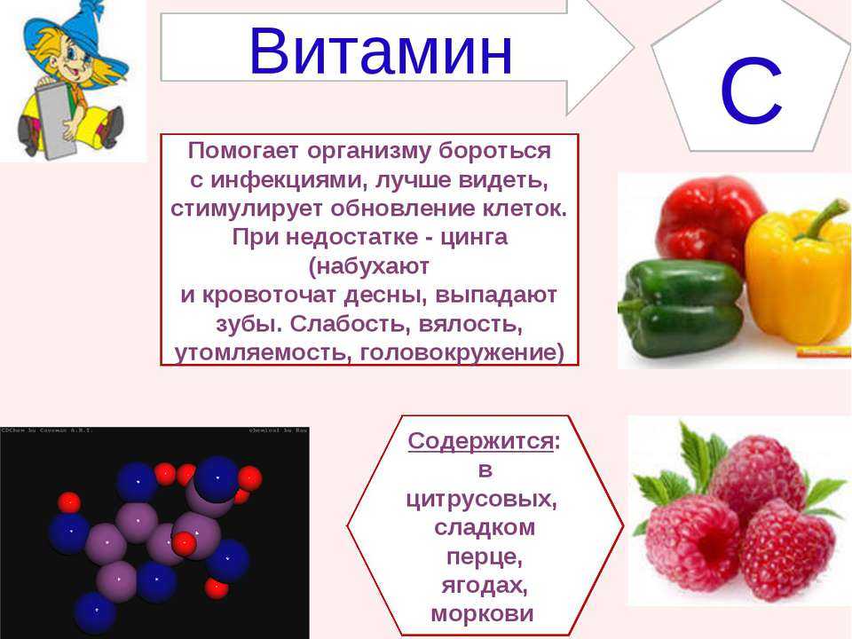 Польза витаминов картинки