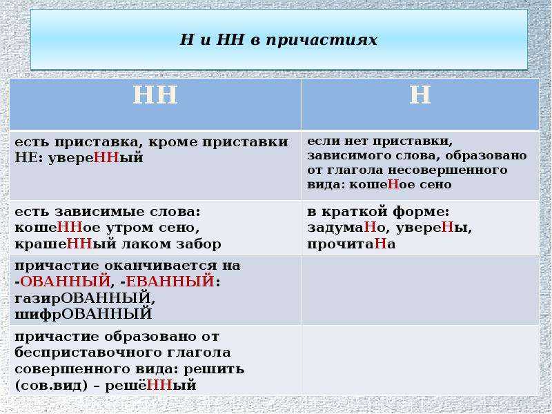 Картинки раскрашены как пишется н или нн