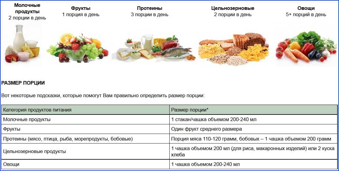 Как вегетарианство помогает и вредит человеческому здоровью? - hi-news.ru