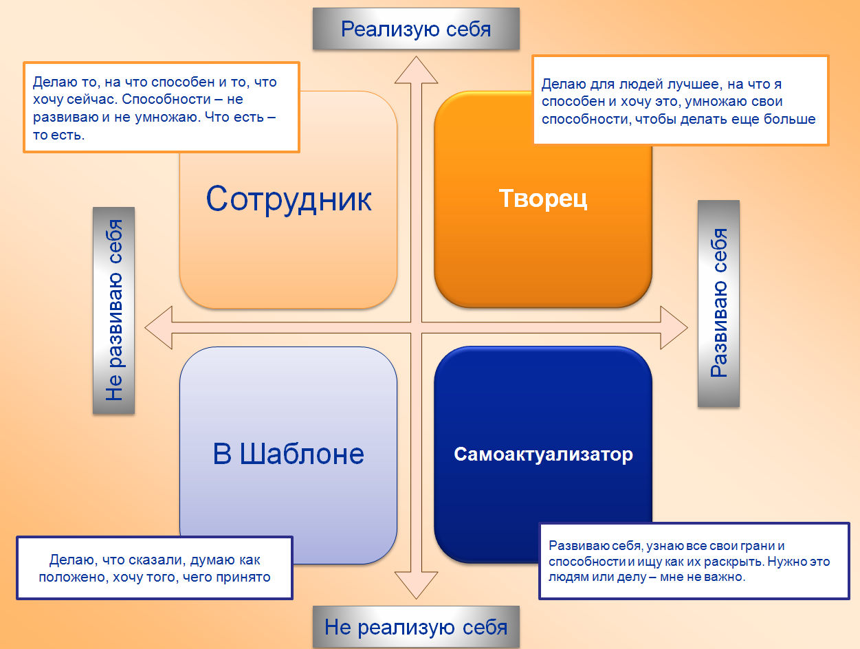 В данной работе вы реализуете проект семейного сайта