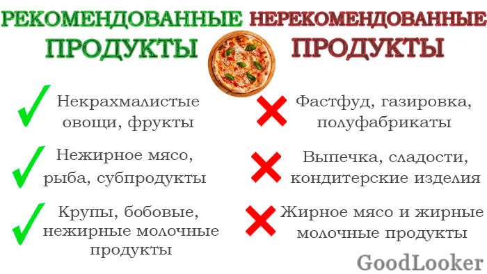 Система интервального голодания 16/8, 14/10, 20/4, 24/0 - правила и принципы