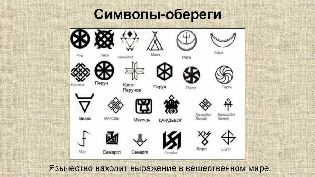 Знаки и символы. Символы и их значения. Символические знаки. Древние знаки. Назовите представленные символы