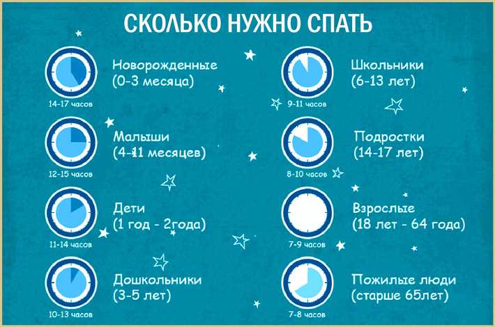 Во сколько нужно вставать по утрам? | buzunov.ru