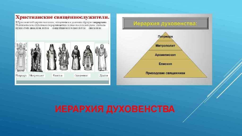 Какие категории духовенства существовали в xvii. Иерархия русской православной церкви до 1589 г.. Духовенство православной церкви иерархия священнослужителей. Иерархия духовенства в 17 веке пирамида. Иерархия в христианской церкви схема.