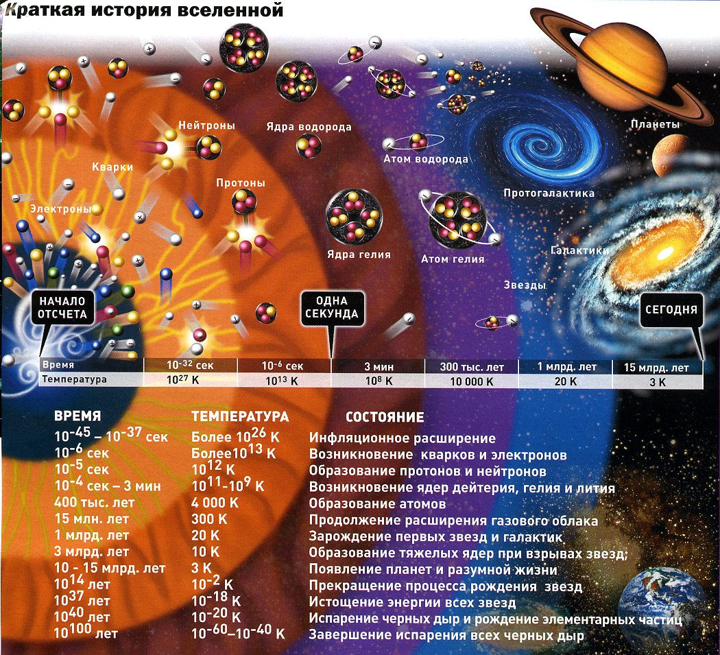 «да будет свет!»: 7 «теорий» образования вселенной, которые отрицают большой взрыв » 1gai.ru - советы и технологии, автомобили, новости, статьи, фотографии