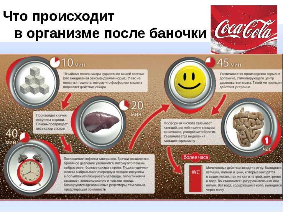 Кока-кола: вкусное лекарство или опасный напиток / польза и вред популярной газировки – статья из рубрики "здоровая еда" на food.ru