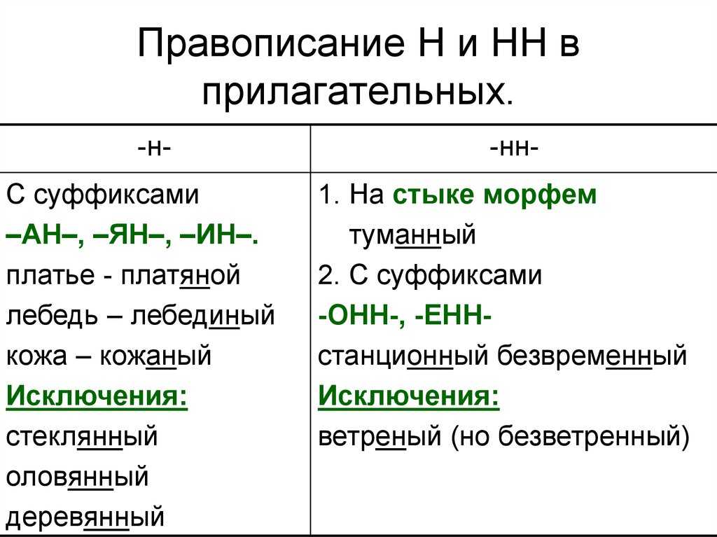 Причастие или наречие н или нн изображение на экране очень увеличено