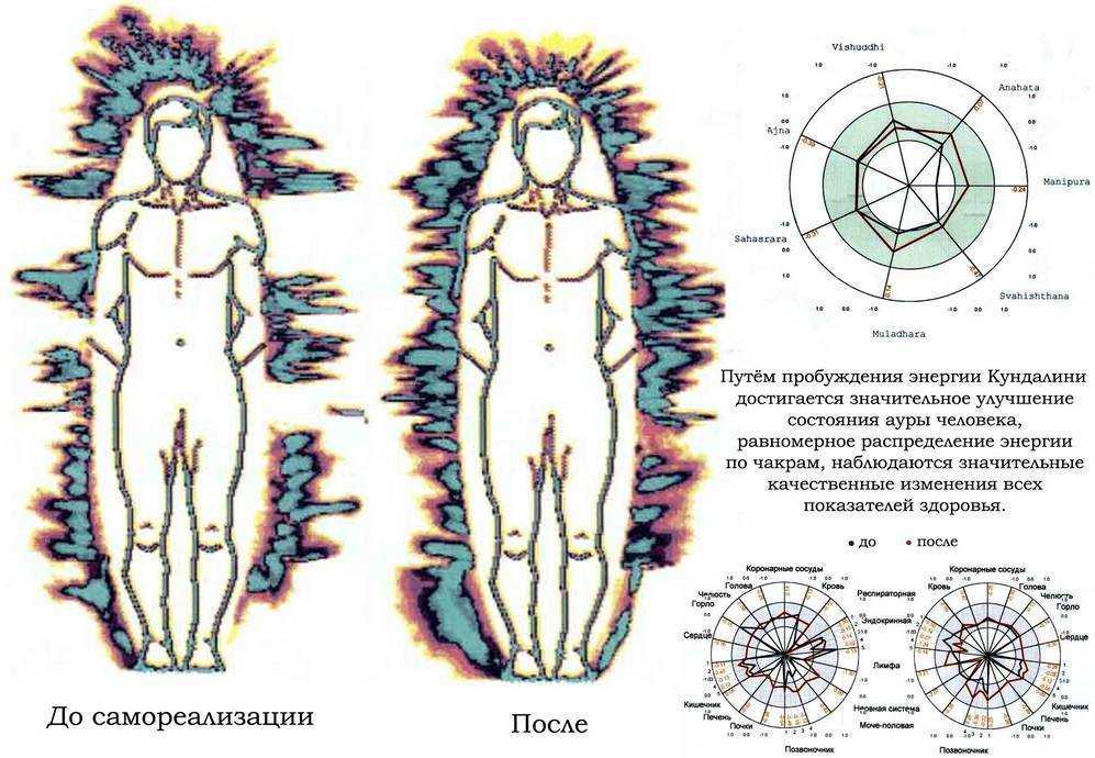 Карта великого пробуждения