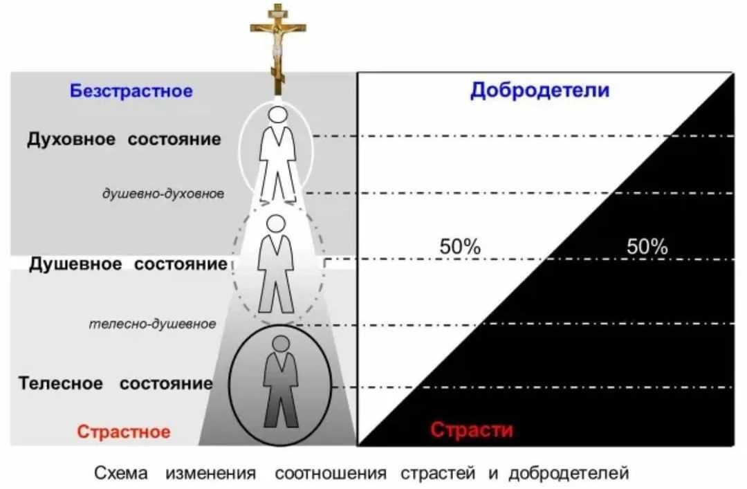 Духовный насколько