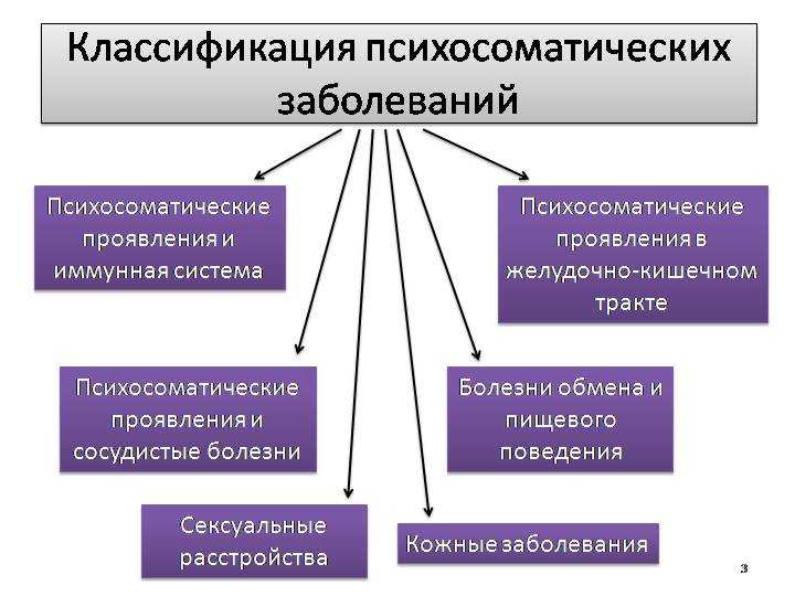 Тревожно-фобическое расстройство и как оно лечится