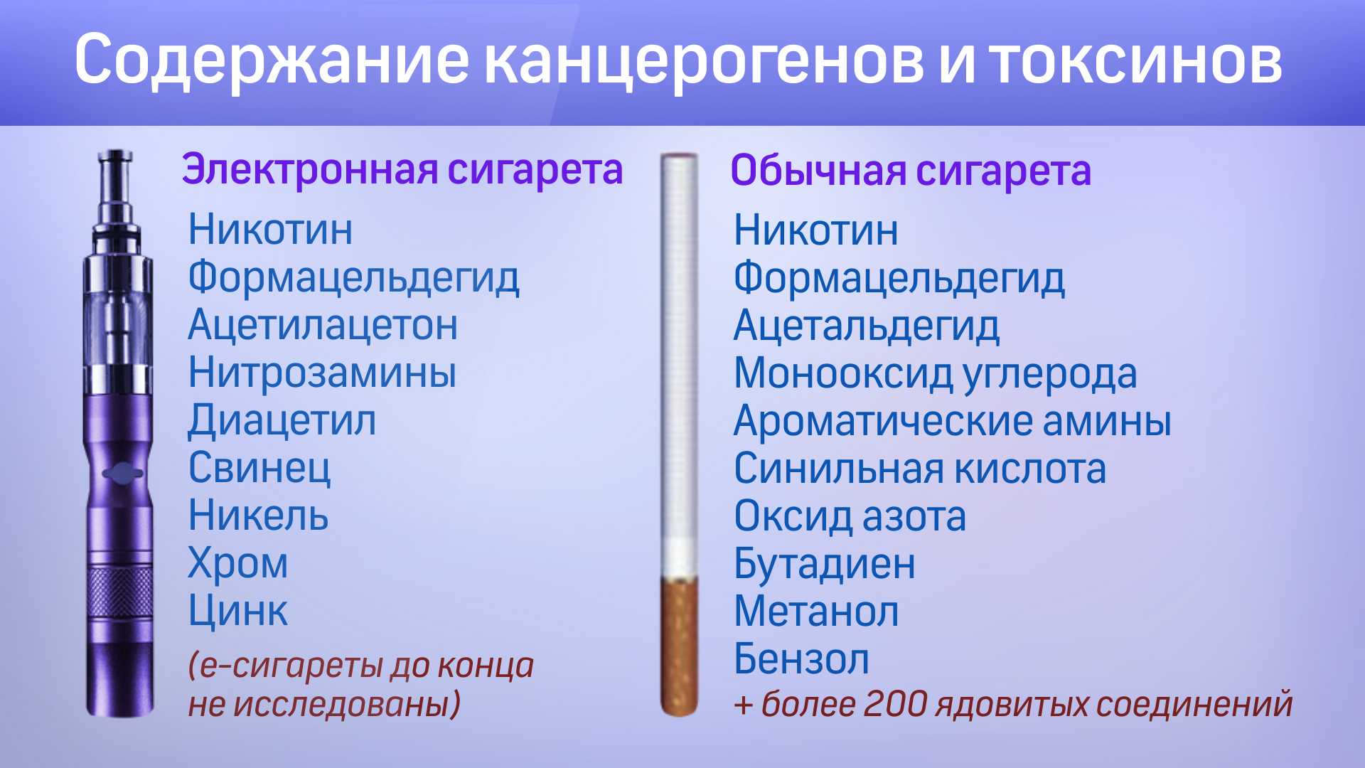 Вред курения электронных сигарет