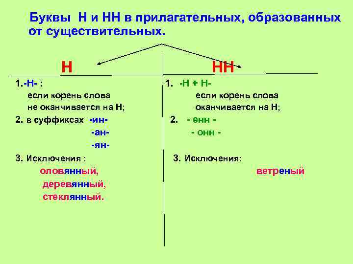 Картинки раскрашены как пишется н или нн