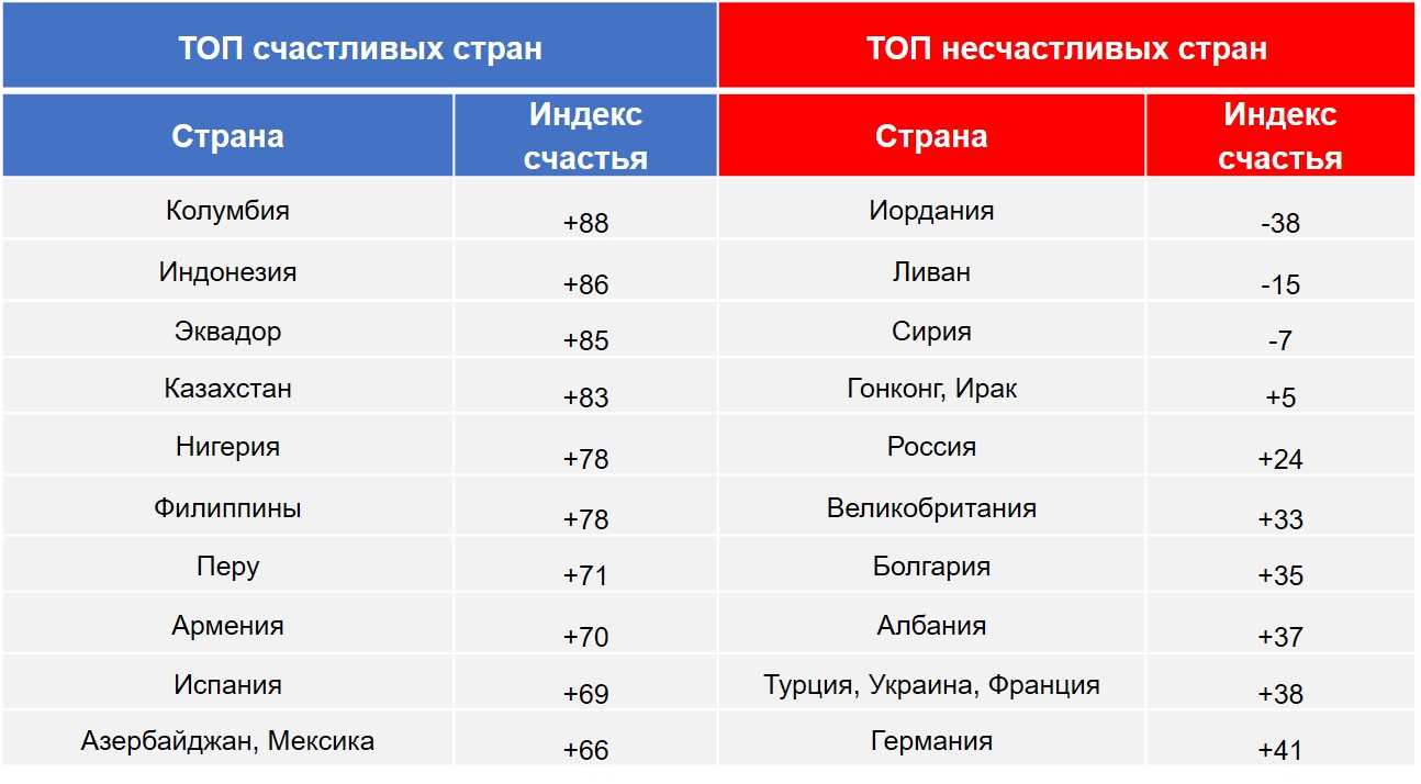 Роль образования в развитии общества и жизни современного человека