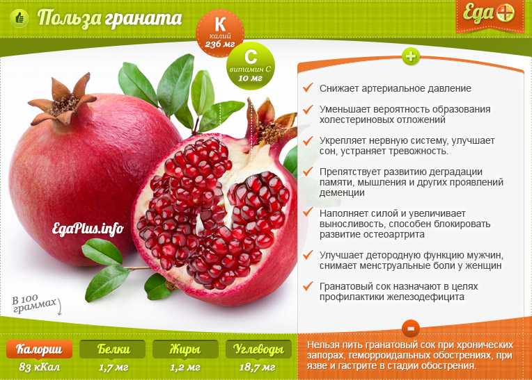 Гранатовый сок: что лечит, чем полезен, как и сколько пить