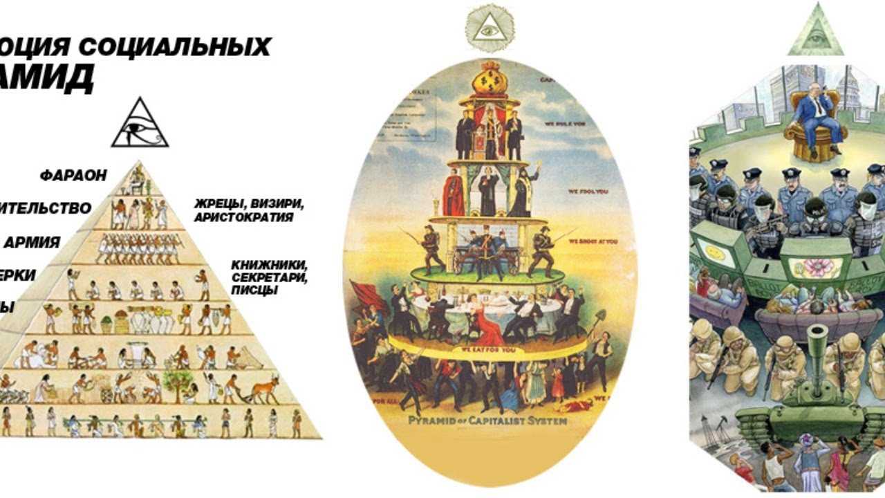 Схема иерархия общества древнего Египта