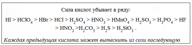 H2sio3 основание или кислота. Ряд силы кислот. Ряд активности кислот таблица. Сила кислот таблица. Порядок кислот по силе.